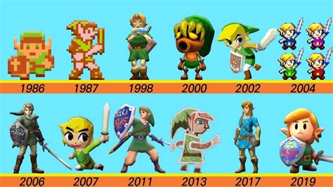 evolution of zelda games|The Legend of Zelda: The Birth of Nintendo's Epic Fantasy Series.
